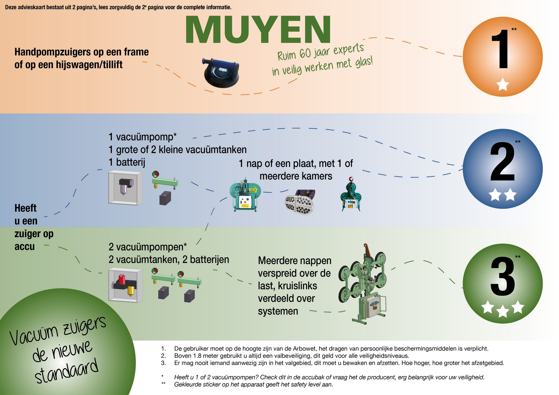 advieskaart Muyen