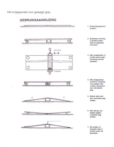 SG201 snijapparaat voor gelaagd glas.
